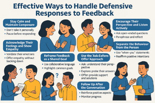 Defensive Responses to Feedback