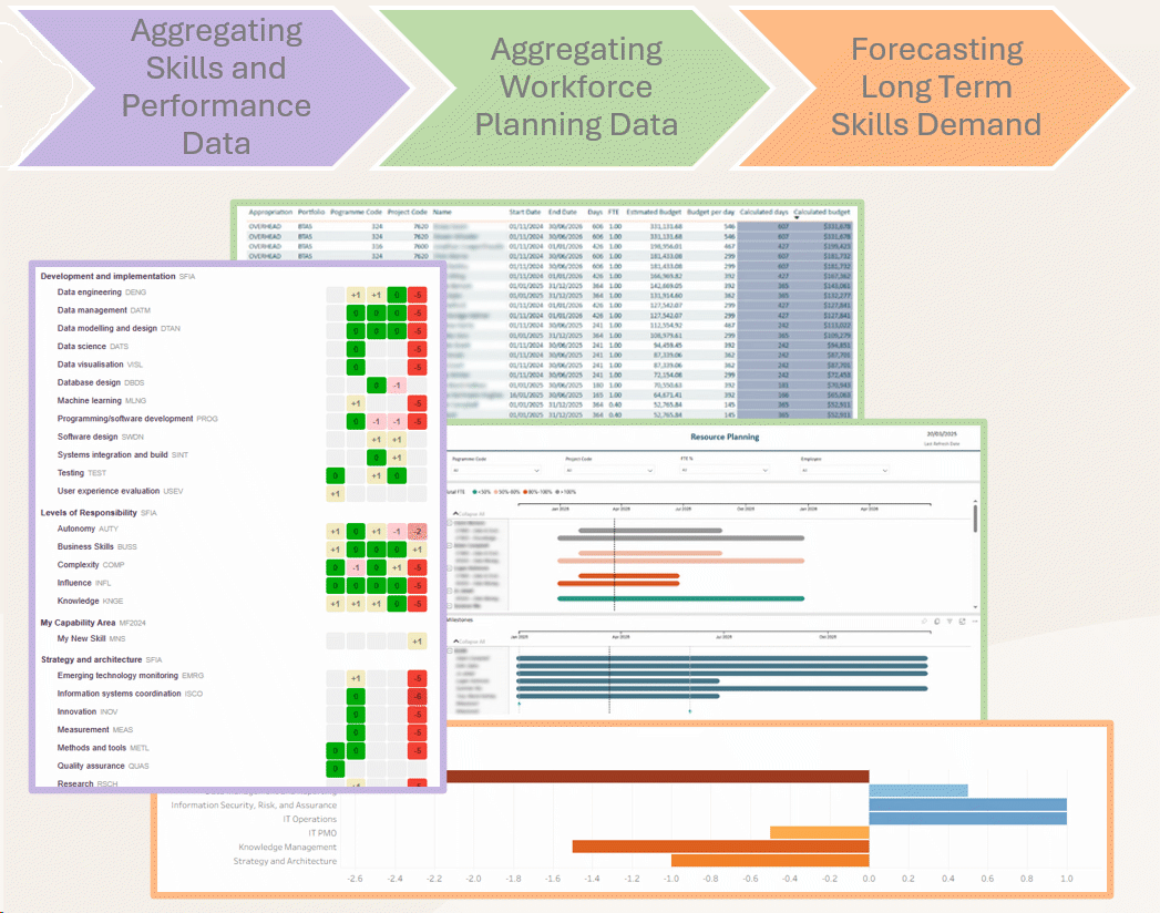 Demand management dashboard