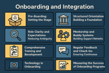 Onboarding and Integration
