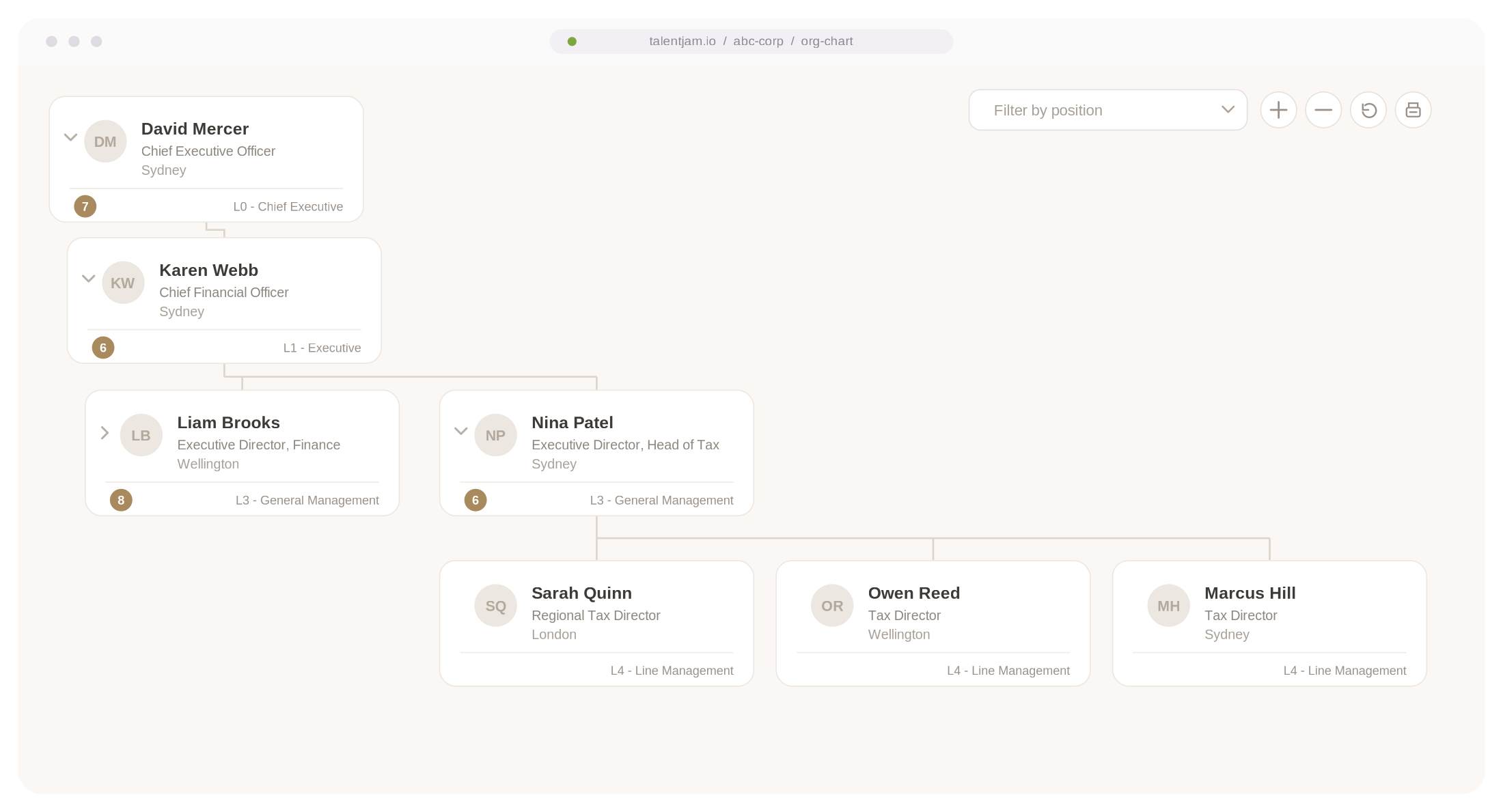 Organisation structure and roles