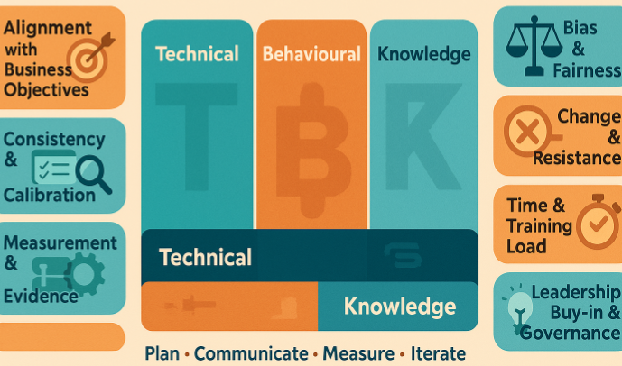 TBK Implementation Challenges