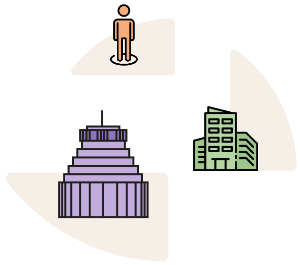 People, public sector and private organisations
